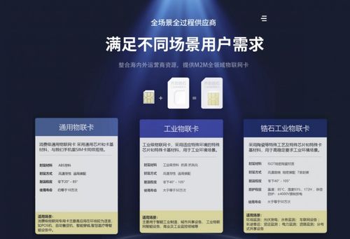 齊犇物聯發布高端物聯網卡系列，推動物聯網技術研發新篇章