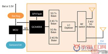 深化存儲(chǔ)技術(shù)優(yōu)勢(shì)，以物聯(lián)網(wǎng)應(yīng)用需求驅(qū)動(dòng)技術(shù)創(chuàng)新