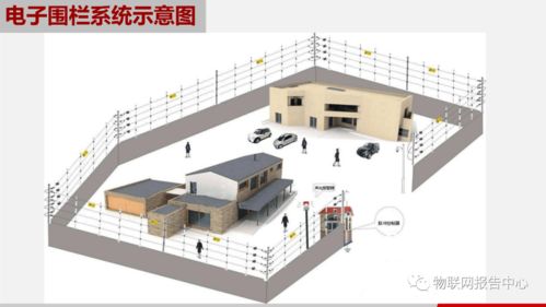 基于物聯(lián)網(wǎng)技術(shù)的智慧園區(qū)解決方案 核心技術(shù)研發(fā)與創(chuàng)新應(yīng)用