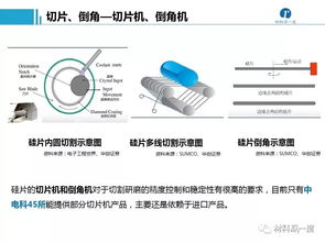 半導體加工、封裝測試工藝流程、設備供應商及計算機軟硬件制造概述