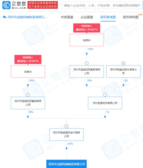 寶能集團關聯企業布局終端制造，成立新公司發力計算機軟硬件領域