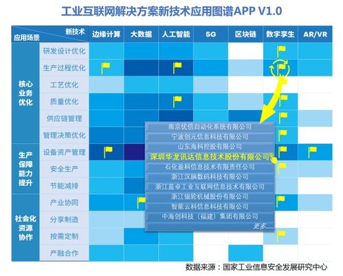 工業(yè)互聯(lián)網(wǎng)解決方案圖譜App v1.0正式發(fā)布 開(kāi)啟數(shù)據(jù)服務(wù)新篇章