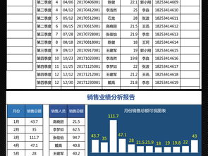 2023年互聯(lián)網(wǎng)行業(yè)工業(yè)互聯(lián)網(wǎng)數(shù)據(jù)服務(wù)銷(xiāo)售業(yè)績(jī)季度分析報(bào)告